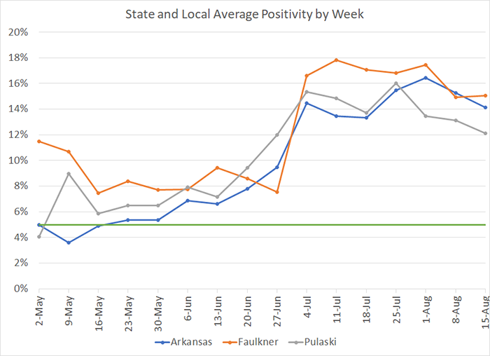 /uploadedimages/News/News_Releases/20210820-7 Average Positivity per week.png